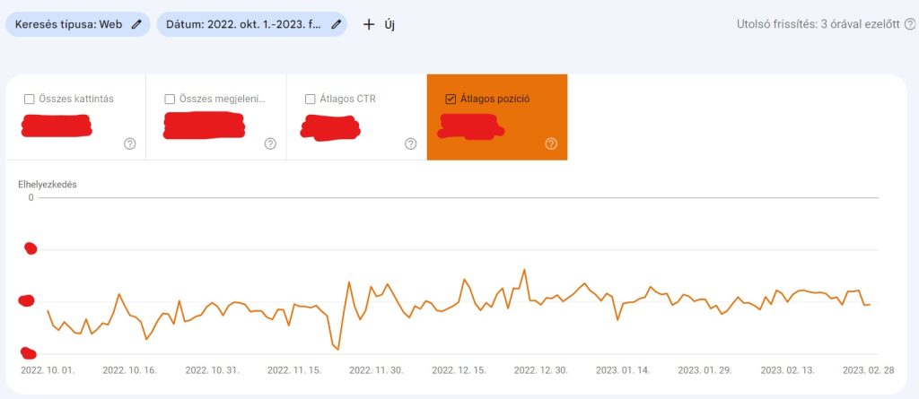 Average position of LEET pages