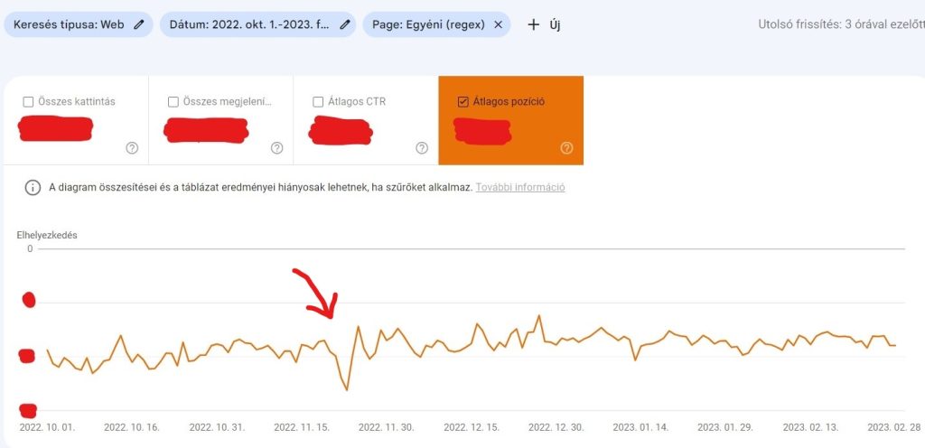Average position of LEET pages without the shop pages' performance