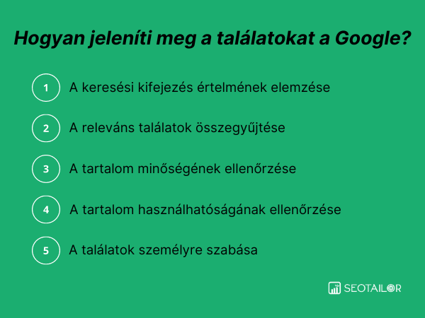 A folyamat, amin keresztül a Google megjeleníti a találatokat