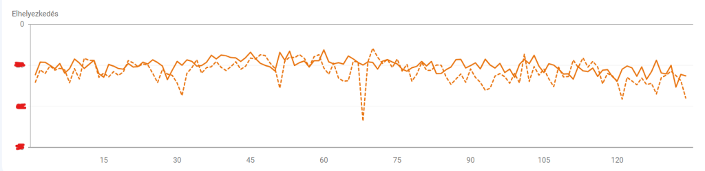 The average position of Wall Concept's pages