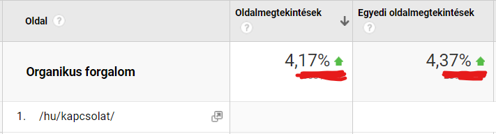 A Wall Concept Kapcsolat oldalának látogatottsága több mint 4%-kal nőtt