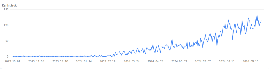 evergy-gsc-kattintasok-szama Evergy organikus kattintások száma Search Console