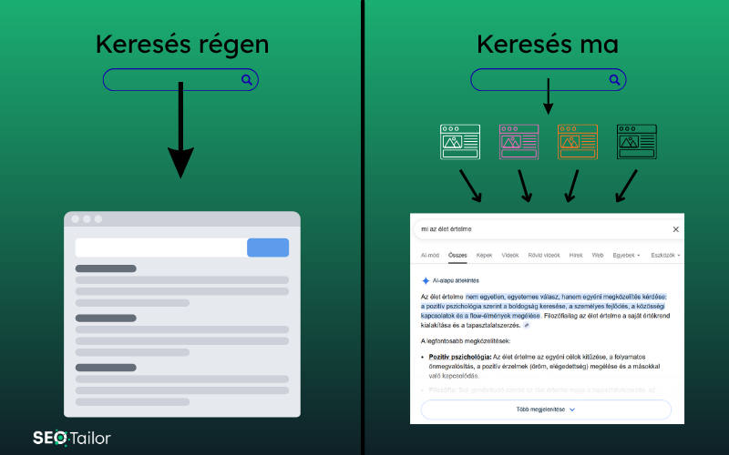 tradicionalis-vs-ai-kereses Tradicionális vs AI keresés különbsége