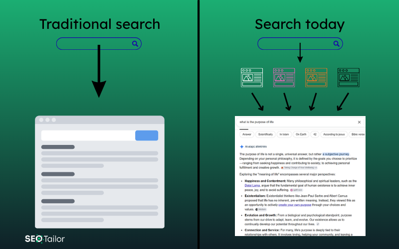 Traditional vs AI search